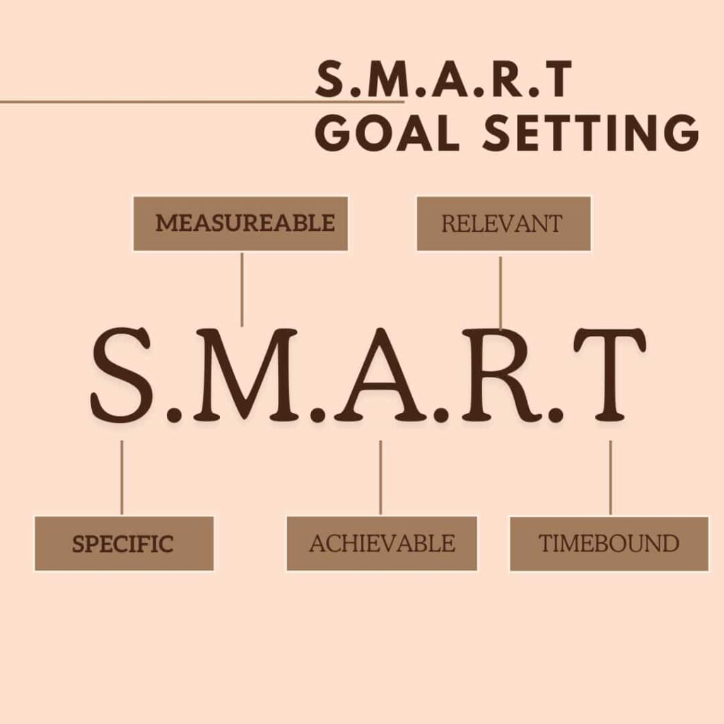 S.m.a.r.t goal setting