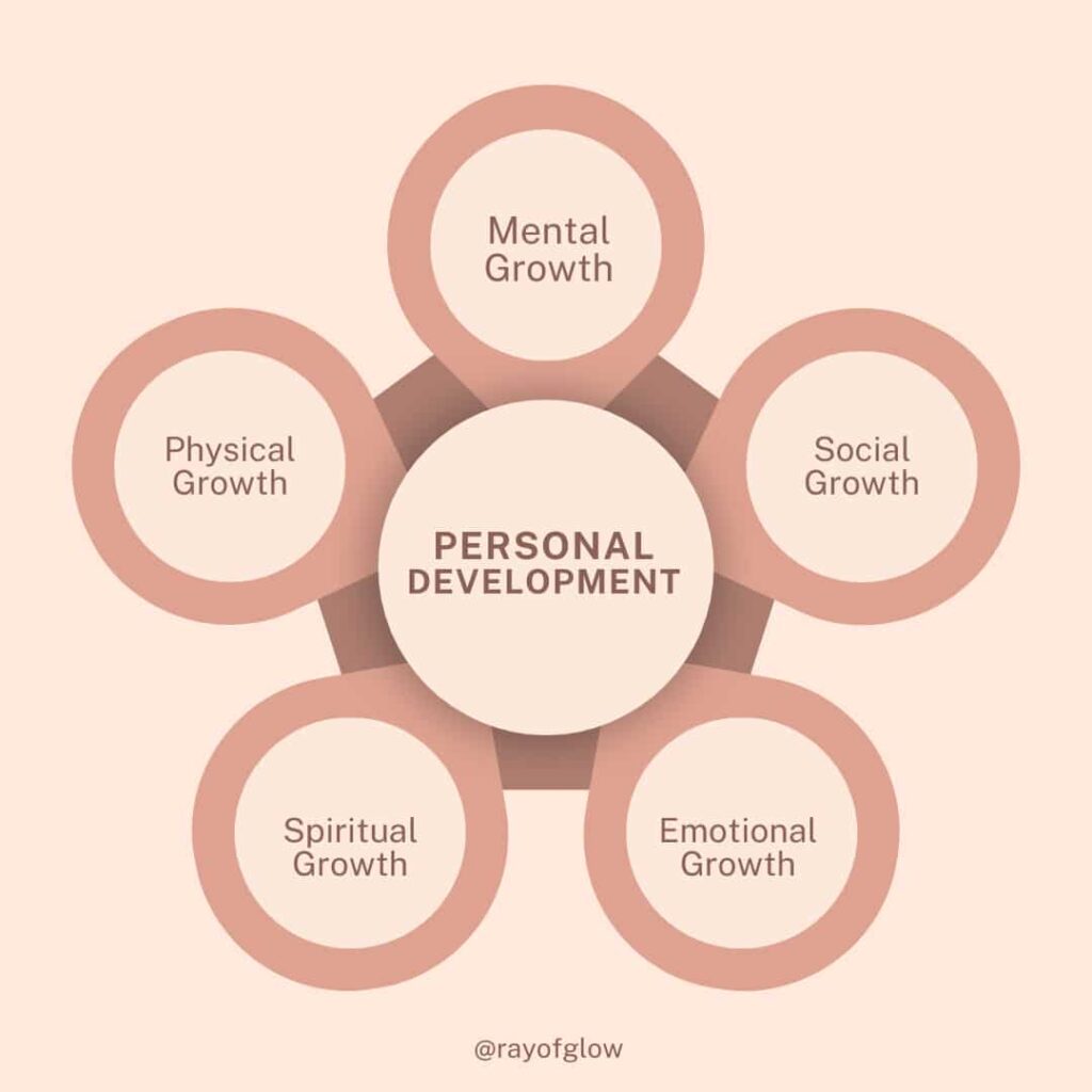 five-areas-of-personal-development